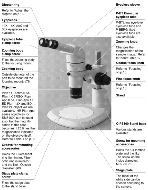 thông số kỹ thuật kính hiển vi SMZ800
